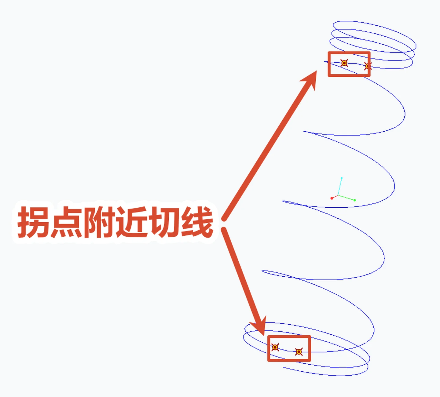 切线处理前的两处接缝